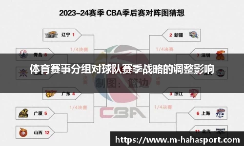 体育赛事分组对球队赛季战略的调整影响