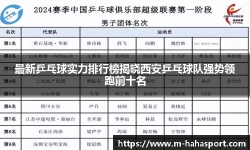 最新乒乓球实力排行榜揭晓西安乒乓球队强势领跑前十名
