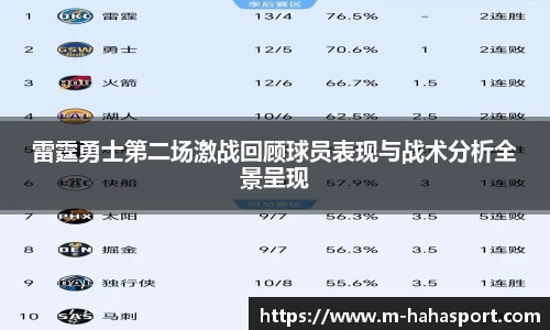 雷霆勇士第二场激战回顾球员表现与战术分析全景呈现